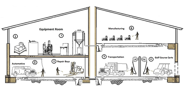 wash-system